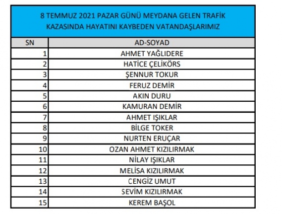 Son Dakika: Katliam gibi kazada hayatını kaybeden kişinin kimliği belirlendi