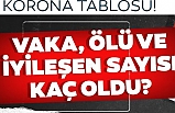 Balıkesir'de ilçe ilçe korona