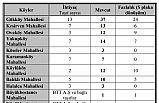 ‘M’ plakalar ‘S’ plakaya dönüştürülüyor