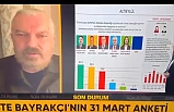 Altıeylül'de ipi Hasan Avcı göğüslüyor