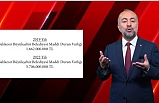 Balıkesir Büyükşehir Belediyesi malvarlığını 8 kat arttırdı