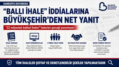 Büyükşehir'den “Ballı Bakkal” İddialarına Net Yanıt