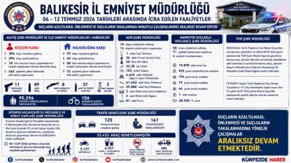 Balıkesir Polis & Jandarma 24 saat 13.07.2026